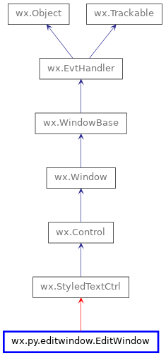 Inheritance diagram of EditWindow