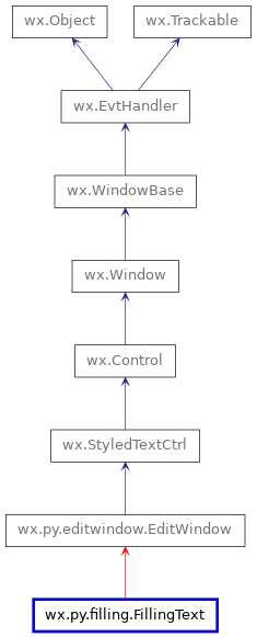 Inheritance diagram of FillingText