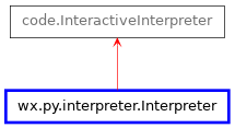 Inheritance diagram of Interpreter