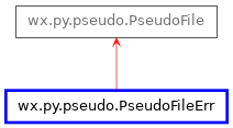 Inheritance diagram of PseudoFileErr