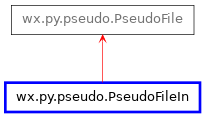 Inheritance diagram of PseudoFileIn