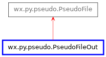 Inheritance diagram of PseudoFileOut