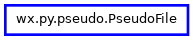 Inheritance diagram of PseudoFile