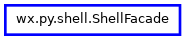 Inheritance diagram of ShellFacade