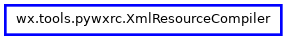 Inheritance diagram of XmlResourceCompiler