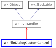 Inheritance diagram of FileDialogCustomControl