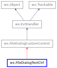 Inheritance diagram of FileDialogTextCtrl
