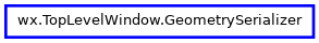 Inheritance diagram of GeometrySerializer
