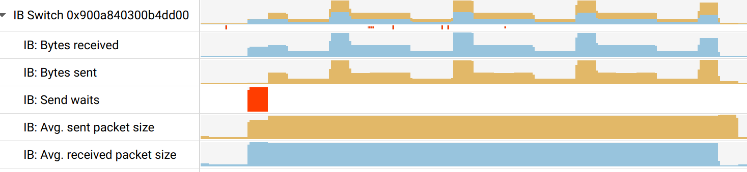 InfiniBand Switch performance metrics sampling screenshot