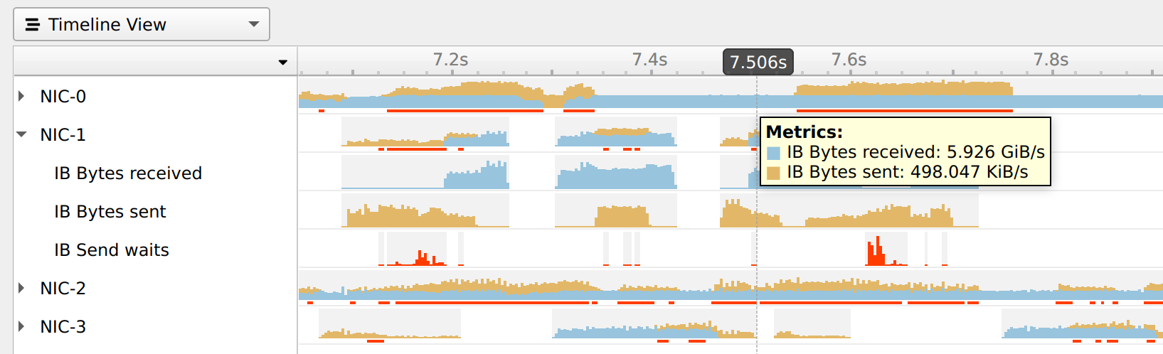 NIC metric sampling screenshot