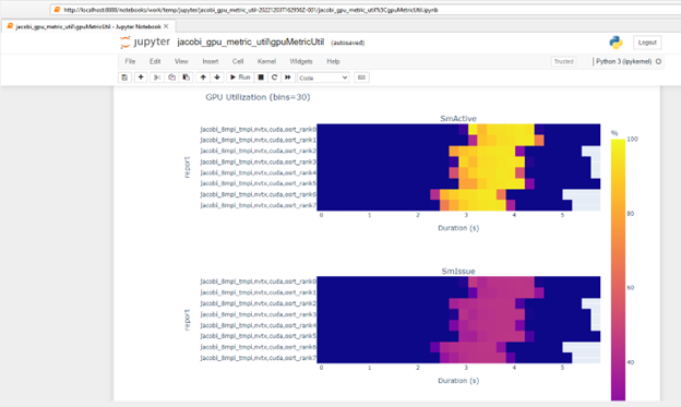 Heatmap