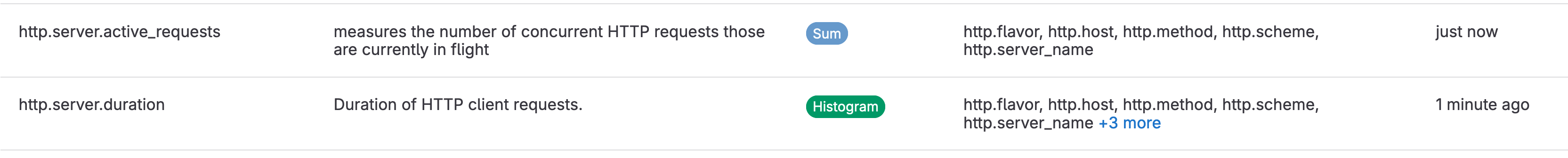 Django metrics