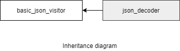 json_decoder