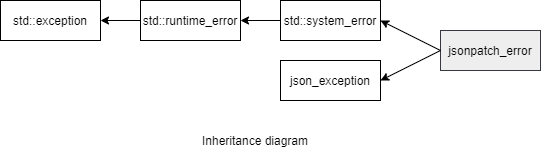 jsonpatch_error