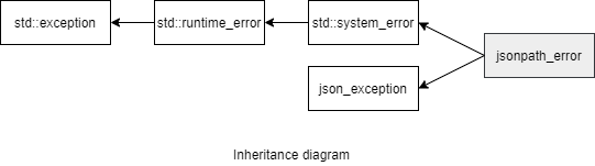 jsonpath_error