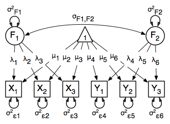 Two Factor Model